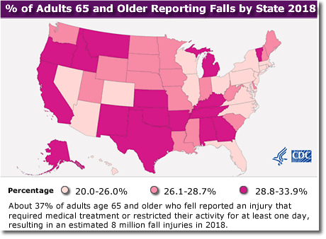 falls by state